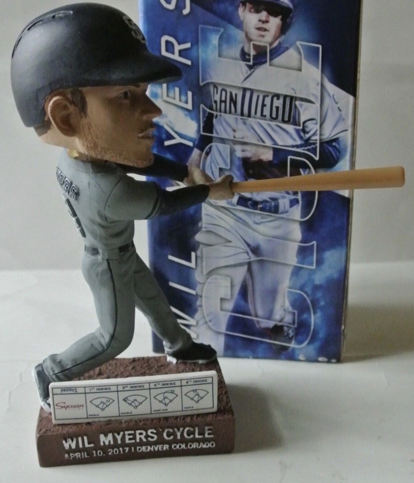 Wil Myers